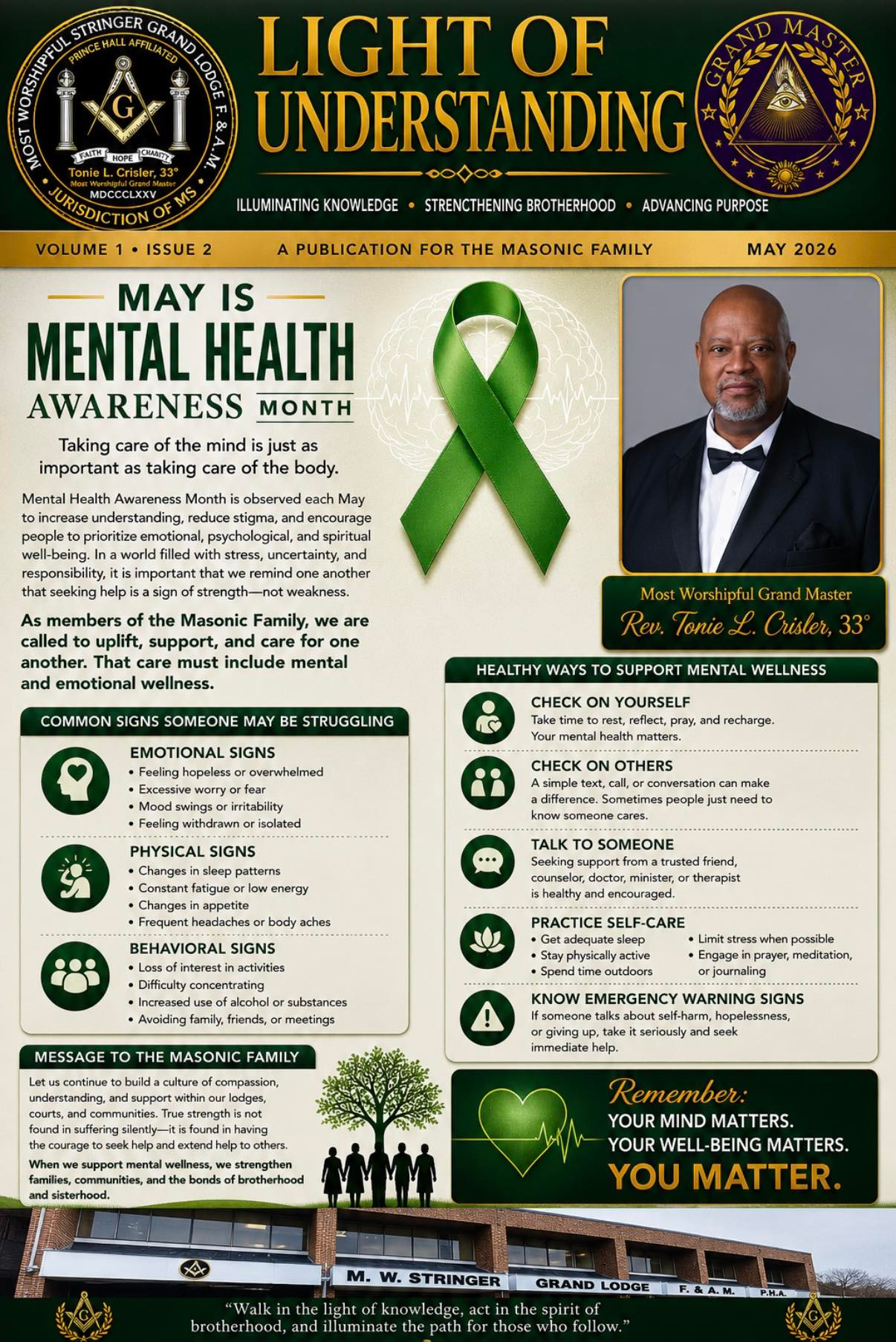 Awareness